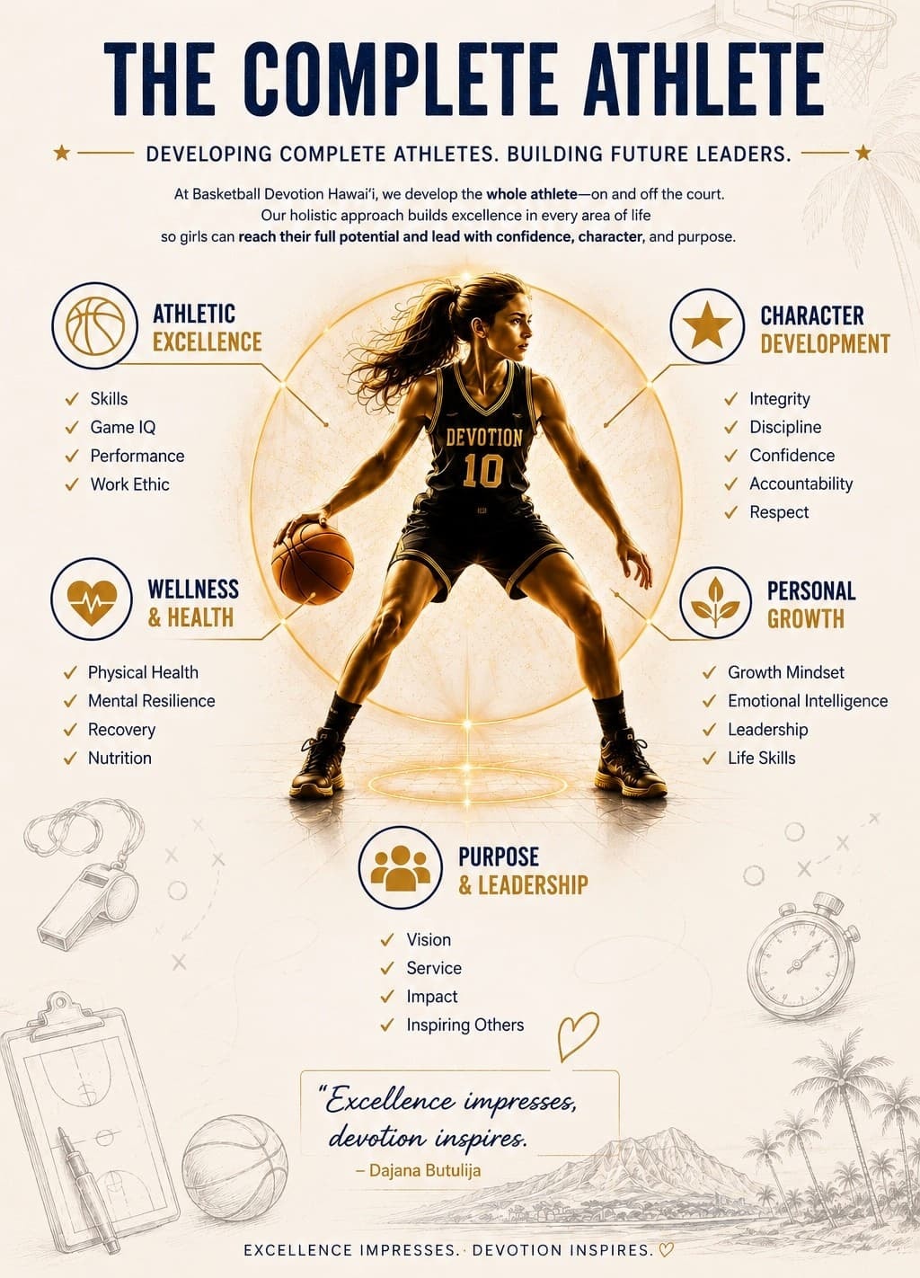 The Complete Athlete — five pillars wheel with athlete center